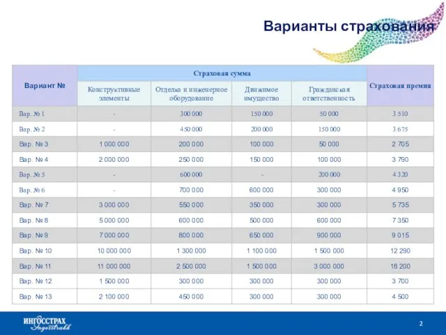 Варианты страхования