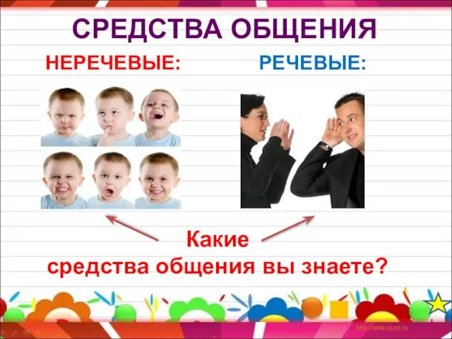 СРЕДСТВА ОБЩЕНИЯ НЕРЕЧЕВЫЕ: РЕЧЕВЫЕ: Какие средства общения вы знаете?