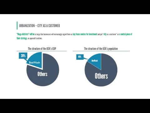 URBANIZATION – CITY AS A CUSTOMER “Mega districts” will be so