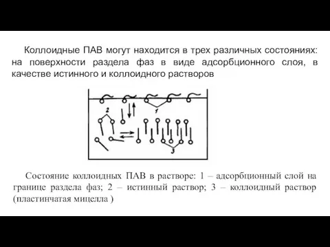 Коллоидные ПАВ могут находится в трех различных состояниях: на поверхности раздела