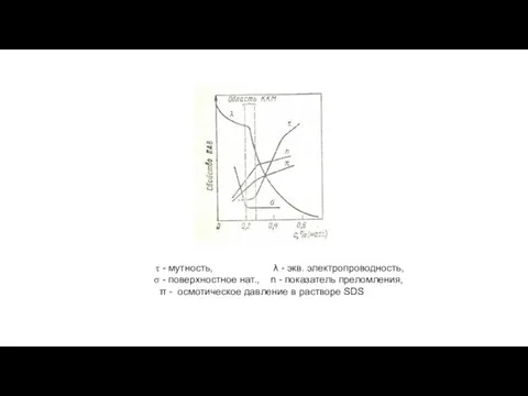 - мутность, λ - экв. электропроводность, - поверхностное нат., n -