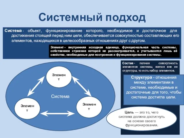 Системный подход Система Элемент Элемент Элемент Система - объект, функционирование которого,