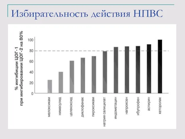 Избирательность действия НПВС