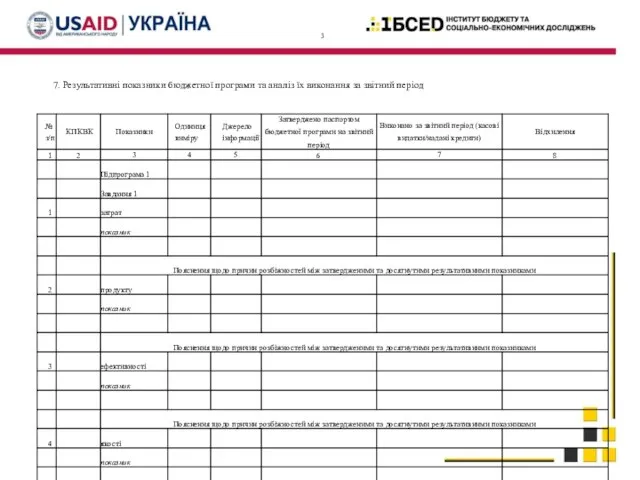 3 7. Результативні показники бюджетної програми та аналіз їх виконання за звітний період