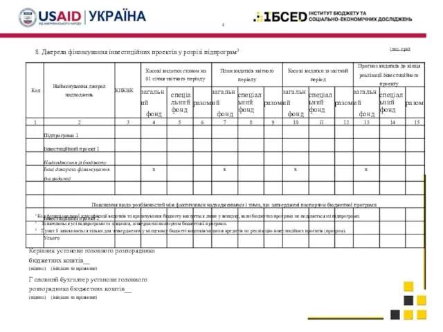 4 8. Джерела фінансування інвестиційних проектів у розрізі підпрограм3 (тис. грн)