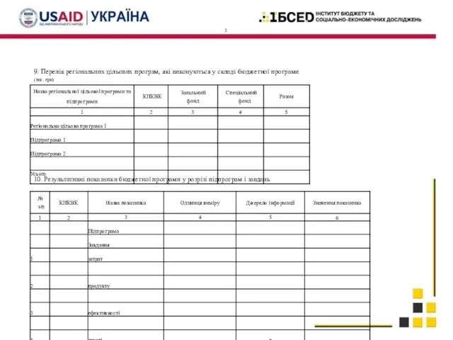 3 10. Результативні показники бюджетної програми у розрізі підпрограм і завдань