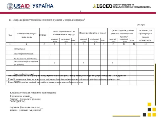 4 1 Код функціональної класифікації видатків та кредитування бюджету вказується лише