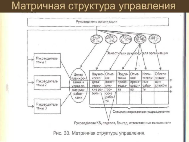 Матричная структура управления