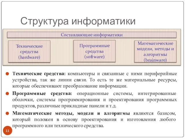 Структура информатики Технические средства (hardware) Программные средства (software) Математические модели, методы