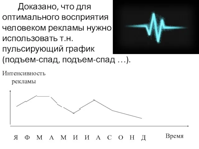 Доказано, что для оптимального восприятия человеком рекламы нужно использовать т.н. пульсирующий