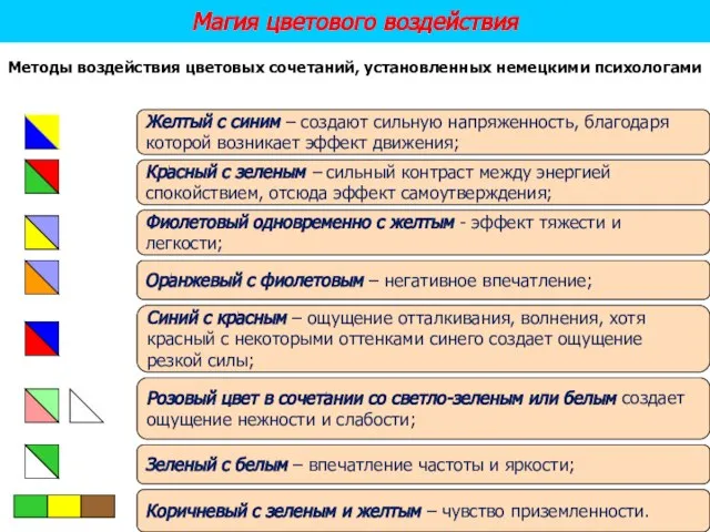 Магия цветового воздействия Методы воздействия цветовых сочетаний, установленных немецкими психологами Желтый