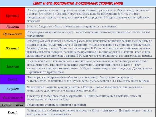 Цвет и его восприятие в отдельных странах мира