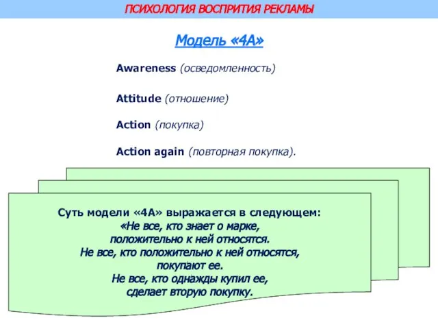 ПСИХОЛОГИЯ ВОСПРИТИЯ РЕКЛАМЫ Модель «4А» Awareness (осведомленность) Attitude (отношение) Action (покупка)