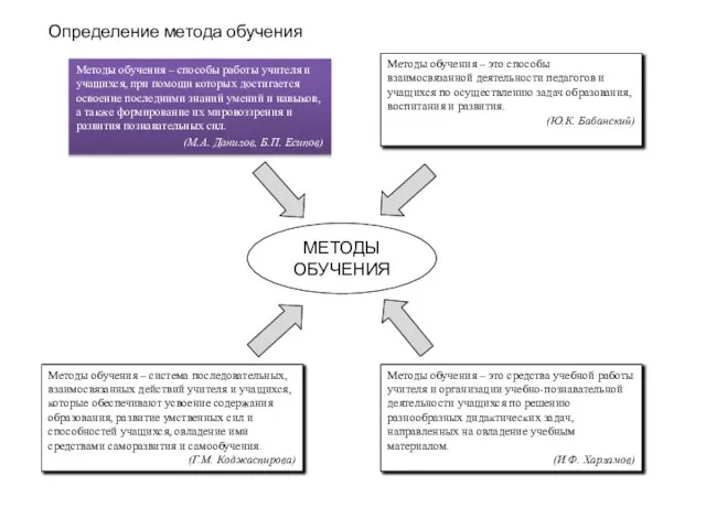 МЕТОДЫ ОБУЧЕНИЯ Методы обучения – способы работы учителя и учащихся, при