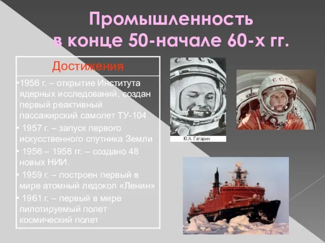 Промышленность в конце 50-начале 60-х гг.