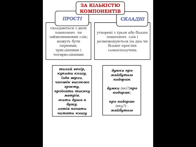 утворені з трьох або більше повнознач. слів і розмежовуються на два