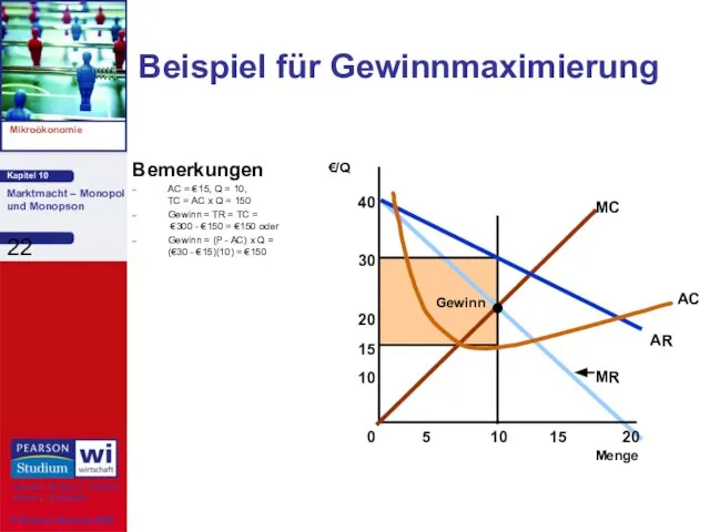 Beispiel für Gewinnmaximierung Bemerkungen AC = €15, Q = 10, TC