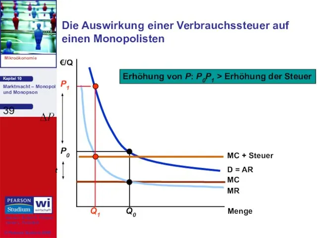 Die Auswirkung einer Verbrauchssteuer auf einen Monopolisten Menge €/Q