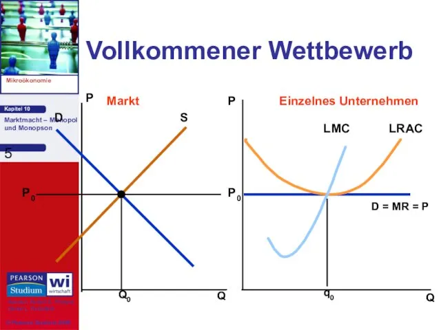 Vollkommener Wettbewerb Q Q P P Markt Einzelnes Unternehmen