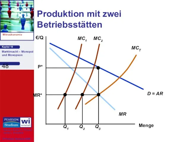 Produktion mit zwei Betriebsstätten Menge €/Q