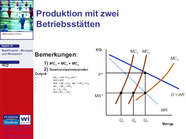 Produktion mit zwei Betriebsstätten Bemerkungen: 1) MCT = MC1 + MC2