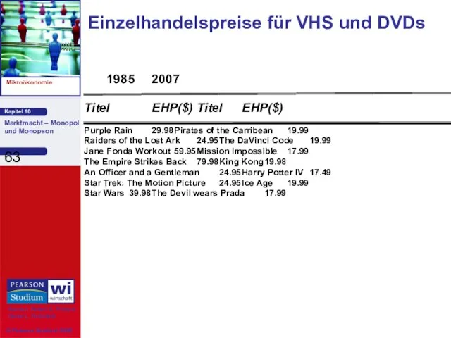 Einzelhandelspreise für VHS und DVDs 1985 2007 Titel EHP($) Titel EHP($)