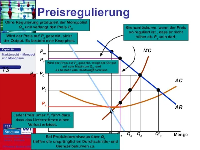 Preisregulierung $/Q Menge