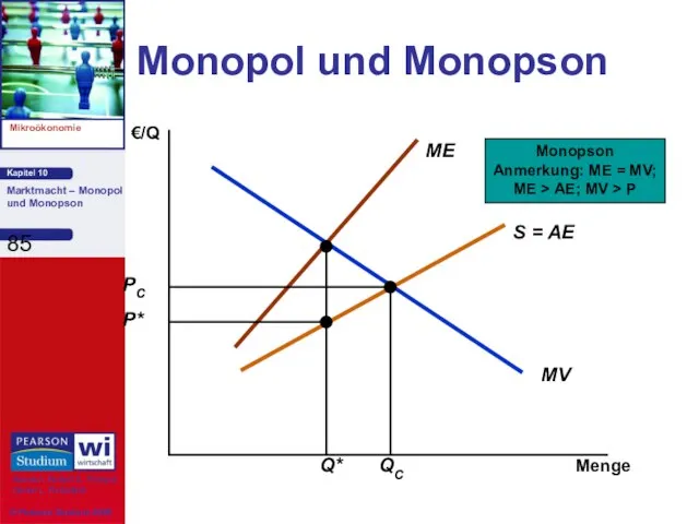 Monopol und Monopson Menge €/Q