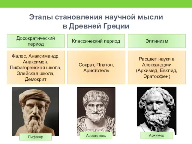 Этапы становления научной мысли в Древней Греции Досократический период Классический период