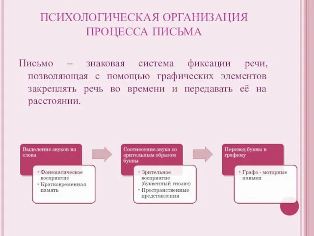 ПСИХОЛОГИЧЕСКАЯ ОРГАНИЗАЦИЯ ПРОЦЕССА ПИСЬМА Письмо – знаковая система фиксации речи, позволяющая