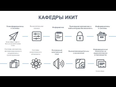 КАФЕДРЫ ИКИТ Информатика Прикладная математика и компьютерная безопасность Геоинформационные системы Базовая