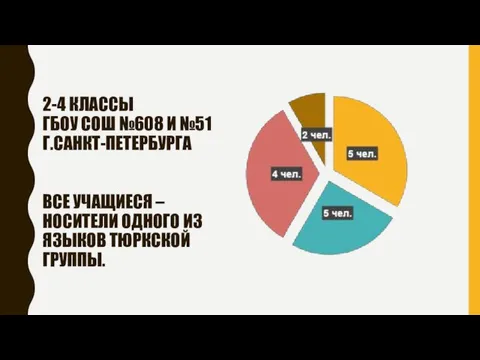 2-4 КЛАССЫ ГБОУ СОШ №608 И №51 Г.САНКТ-ПЕТЕРБУРГА ВСЕ УЧАЩИЕСЯ –