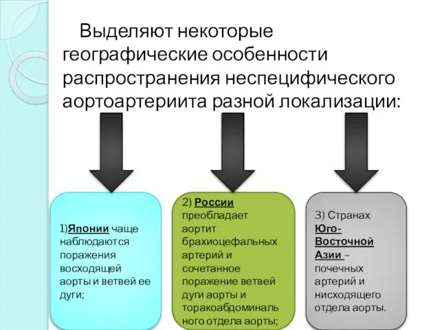 Выделяют некоторые географические особенности распространения неспецифического аортоартериита разной локализации: 1)Японии чаще