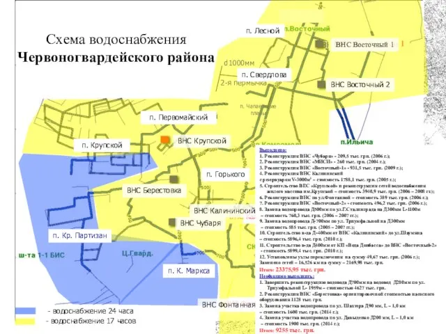 Схема водоснабжения Червоногвардейского района ВНС Восточный 1 ВНС Восточный 2 п.