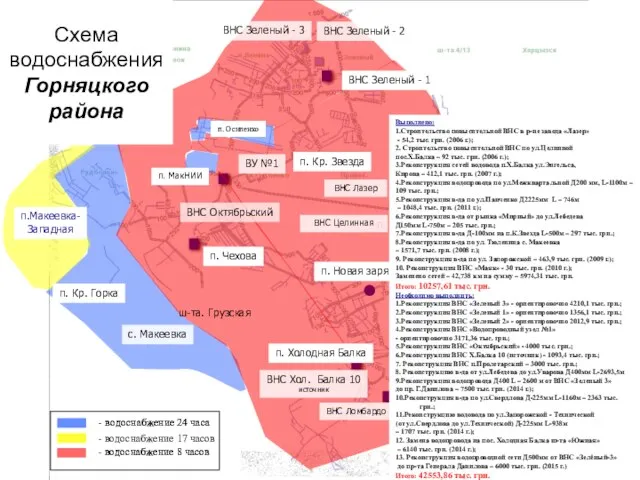 п. Кооператор Зона ВНС Зеленый - 1 ВНС Зеленый - 2