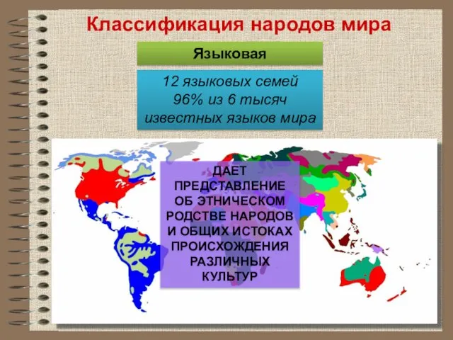 Языковая ДАЕТ ПРЕДСТАВЛЕНИЕ ОБ ЭТНИЧЕСКОМ РОДСТВЕ НАРОДОВ И ОБЩИХ ИСТОКАХ ПРОИСХОЖДЕНИЯ