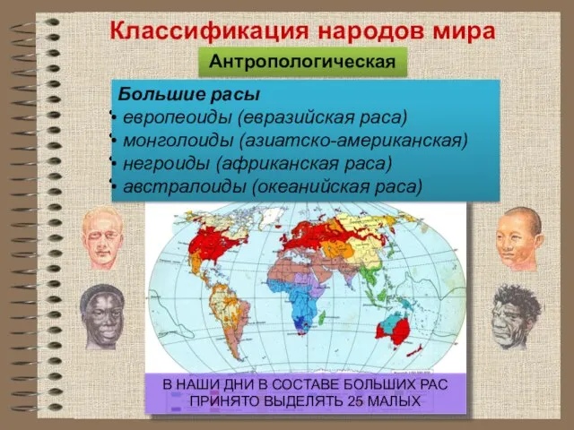 Классификация народов мира Антропологическая В НАШИ ДНИ В СОСТАВЕ БОЛЬШИХ РАС