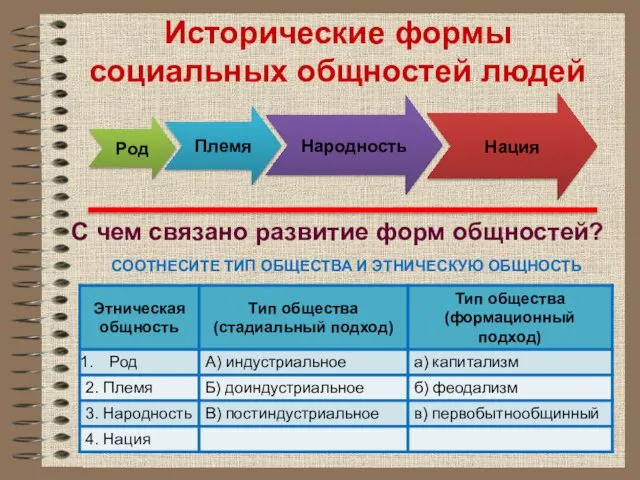 Род Племя Народность Нация Исторические формы социальных общностей людей С чем