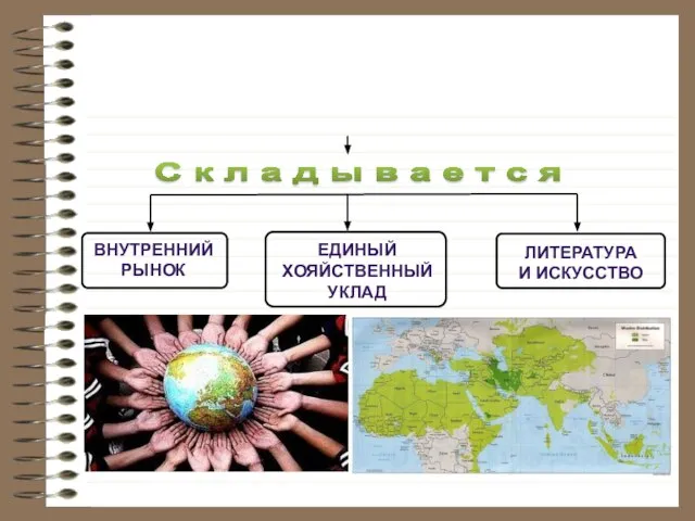 Возникает в период разложения феодализма и перехода к капитализму С к