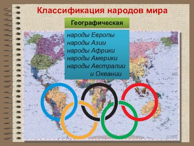 Классификация народов мира народы Европы народы Азии народы Африки народы Америки народы Австралии и Океании Географическая