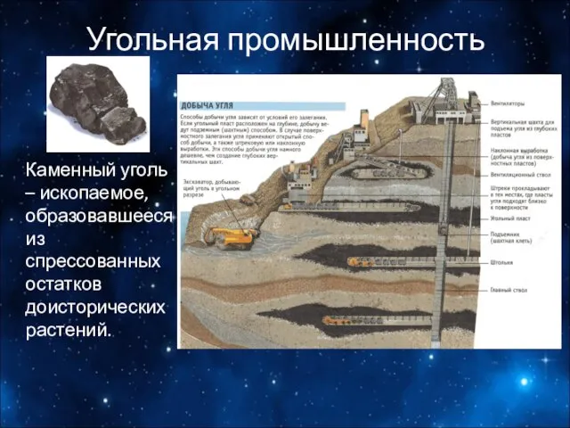 Угольная промышленность Каменный уголь – ископаемое, образовавшееся из спрессованных остатков доисторических растений.