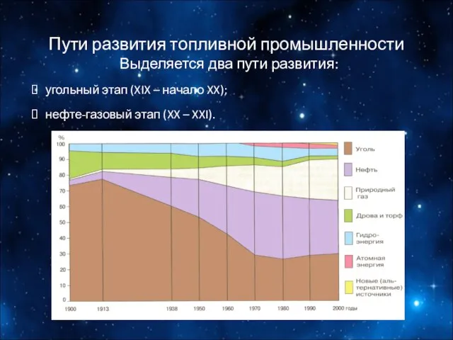 Пути развития топливной промышленности Выделяется два пути развития: угольный этап (XIX