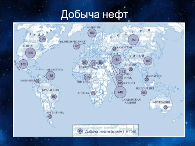 Добыча нефти