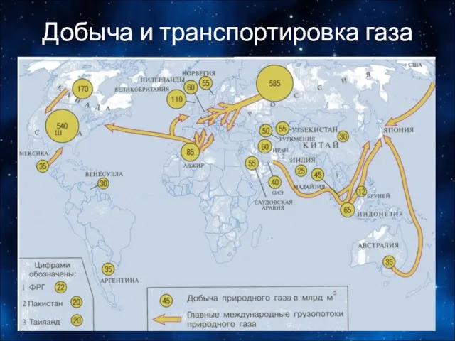 Добыча и транспортировка газа