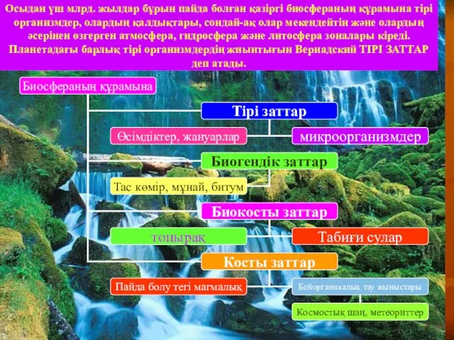 Осыдан үш млрд. жылдар бұрын пайда болған қазіргі биосфераның құрамына тірі