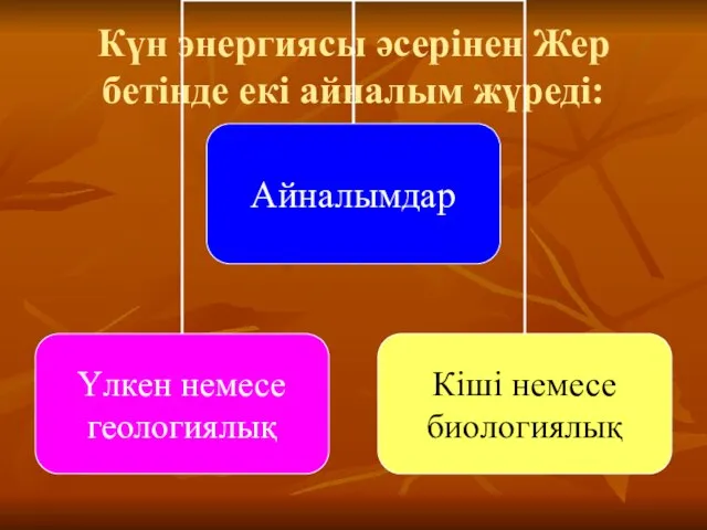 Күн энергиясы әсерінен Жер бетінде екі айналым жүреді: