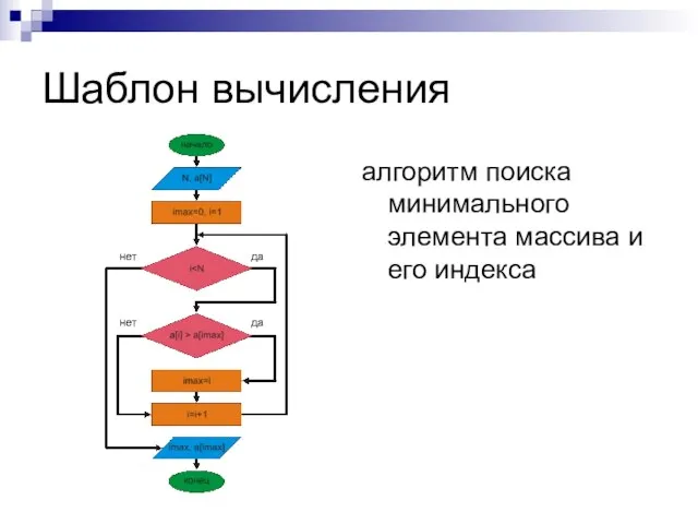 Шаблон вычисления алгоритм поиска минимального элемента массива и его индекса да да нет нет