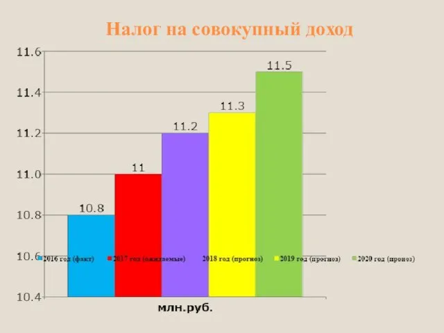 Налог на совокупный доход