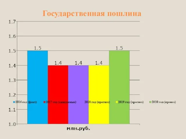 Государственная пошлина