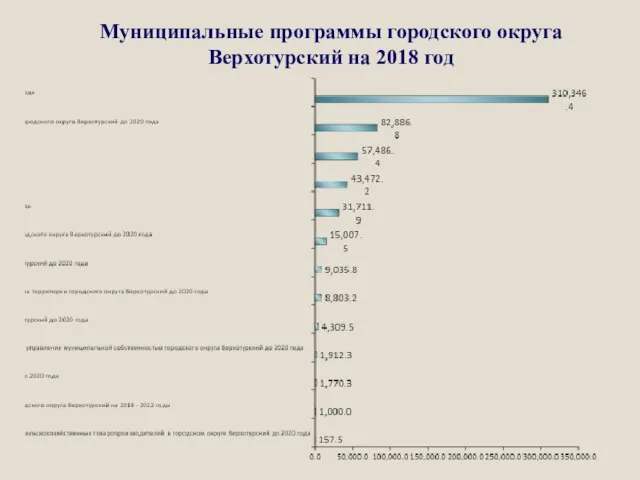 Муниципальные программы городского округа Верхотурский на 2018 год